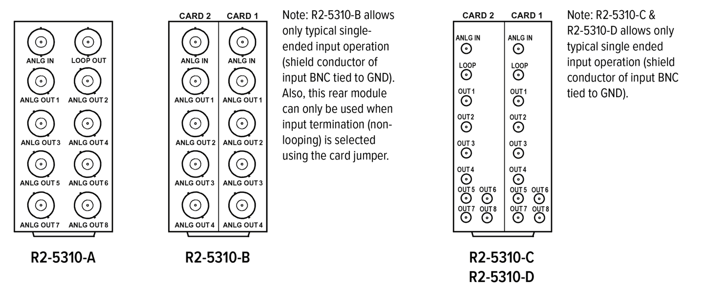 Multidyne| one analog input and eight 75Ω analog outputs| OG - 5310 - ADA - RedTechBox