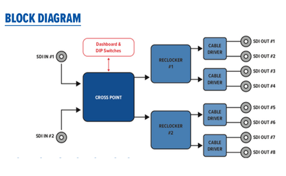 Multidyne| 1x8/2x4 12G - SDI Reclocking Distribution Amplifier| MDoG - 6002 - DA - 1X8 - 12G - RedTechBox