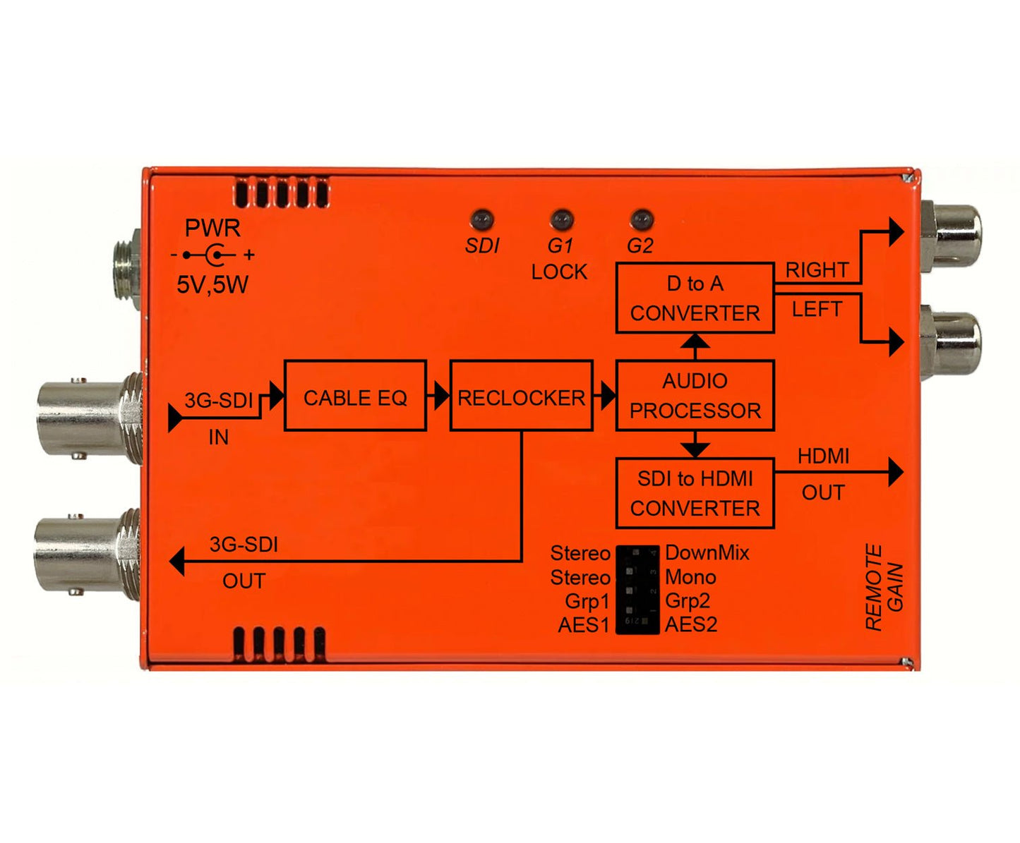 Multidyne| 3G/HD/SD - SDI to HDMI Converter w/Multichannel Audio Downmix - RedTechBox
