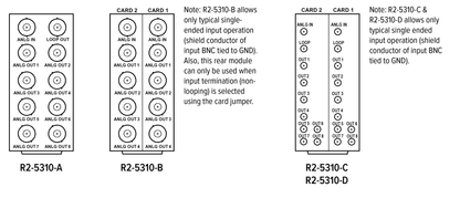 Multidyne| one analog input and eight 75Ω analog outputs| OG - 5310 - ADA - RedTechBox